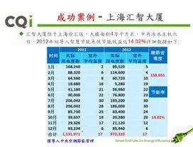 中央空调智慧用电管理节能装置 技术转让引领绿色变革