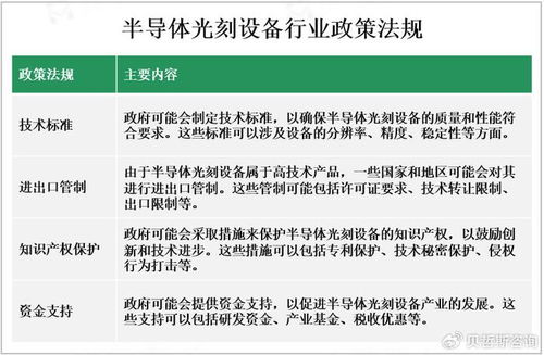 2023年全球半导体光刻设备市场现状与发展前景 技术推广的关键驱动力
